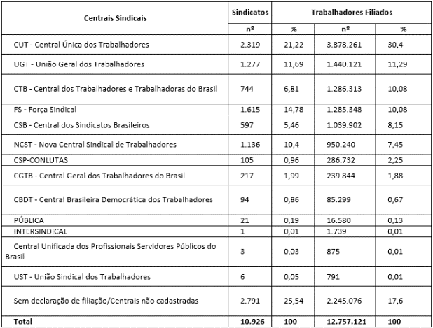 tamanho das centrais
